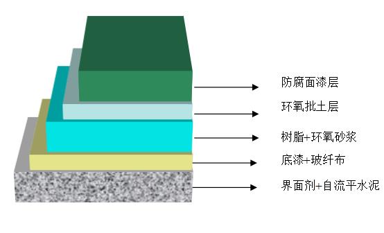 防腐漆