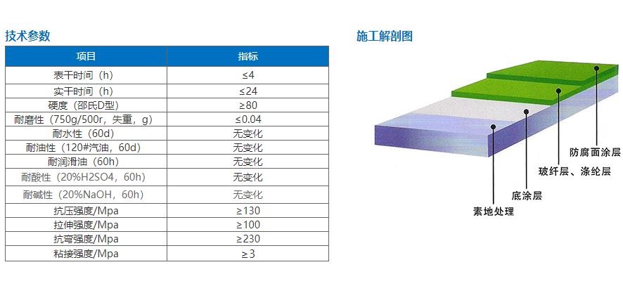環(huán)氧重防腐地坪