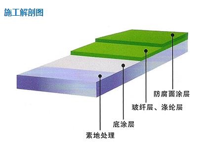 工業(yè)防腐地坪